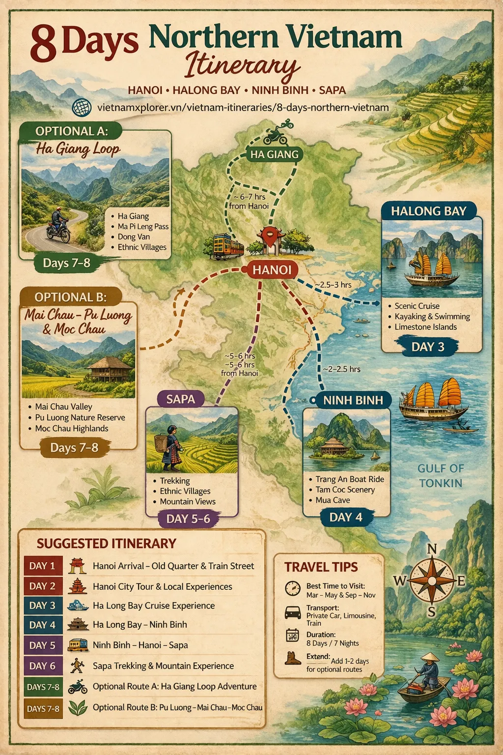 Travel map of 8 days northern Vietnam itinerary including Sapa and Halong Bay
